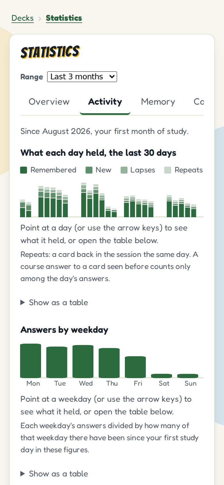 The statistics' activity on a phone: a bar chart of what each of the last 30 days held, remembered, new, lapses and repeats, over a chart of answers by weekday.