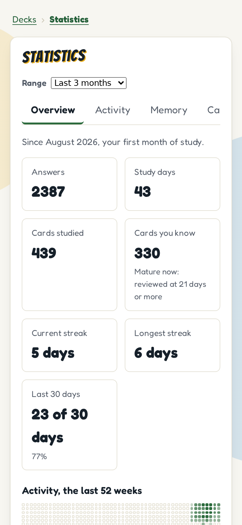 The statistics' overview on a phone, of the last 3 months: answers, study days, cards studied, cards known, the current and longest streak, and how many of the last 30 days were study days.